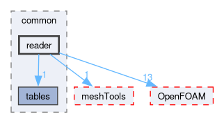 src/conversion/common/reader