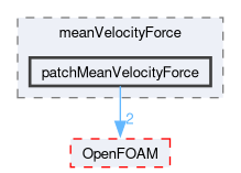 src/fvOptions/sources/derived/meanVelocityForce/patchMeanVelocityForce