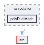 applications/utilities/mesh/manipulation/polyDualMesh