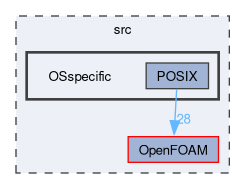 src/OSspecific