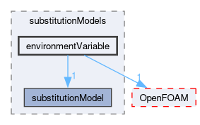 src/functionObjects/utilities/foamReport/substitutionModels/environmentVariable