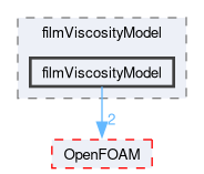src/regionModels/surfaceFilmModels/submodels/thermo/filmViscosityModel/filmViscosityModel