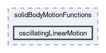 src/meshTools/solidBodyMotionFunctions/oscillatingLinearMotion