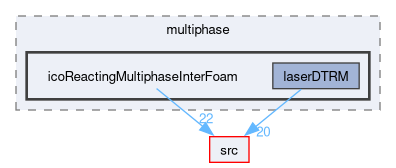 applications/solvers/multiphase/icoReactingMultiphaseInterFoam