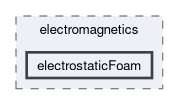 applications/solvers/electromagnetics/electrostaticFoam