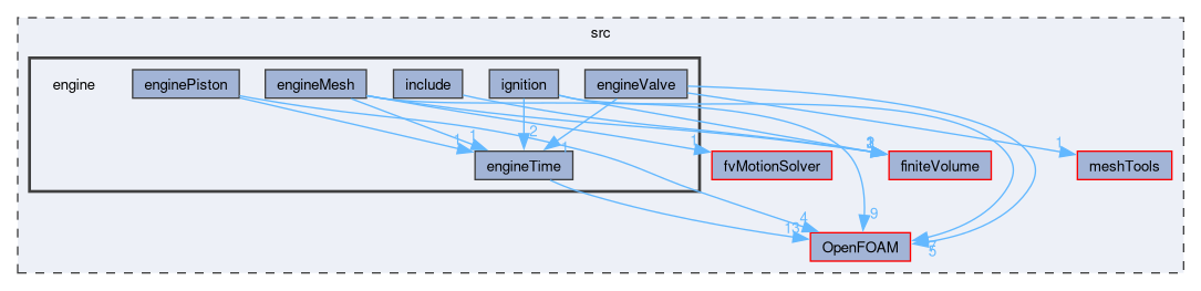 src/engine