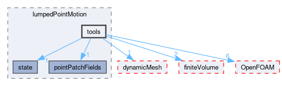 src/lumpedPointMotion/tools