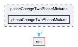 applications/solvers/multiphase/interPhaseChangeFoam/phaseChangeTwoPhaseMixtures/phaseChangeTwoPhaseMixture