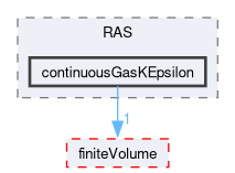 src/TurbulenceModels/phaseCompressible/RAS/continuousGasKEpsilon
