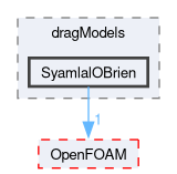 src/phaseSystemModels/twoPhaseEuler/twoPhaseSystem/interfacialModels/dragModels/SyamlalOBrien