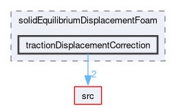 applications/solvers/stressAnalysis/solidEquilibriumDisplacementFoam/tractionDisplacementCorrection