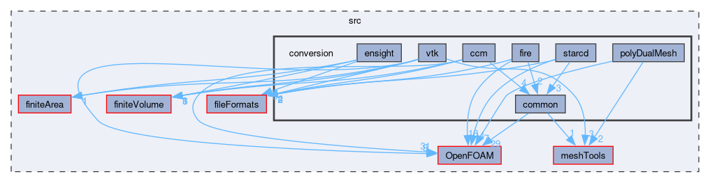src/conversion