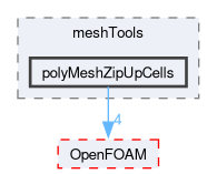 src/meshTools/polyMeshZipUpCells