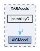 applications/solvers/combustion/PDRFoam/XiModels/XiGModels/instabilityG