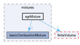 src/thermophysicalModels/reactionThermo/mixtures/egrMixture