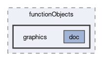 src/functionObjects/graphics