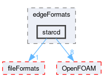 src/meshTools/edgeMesh/edgeFormats/starcd