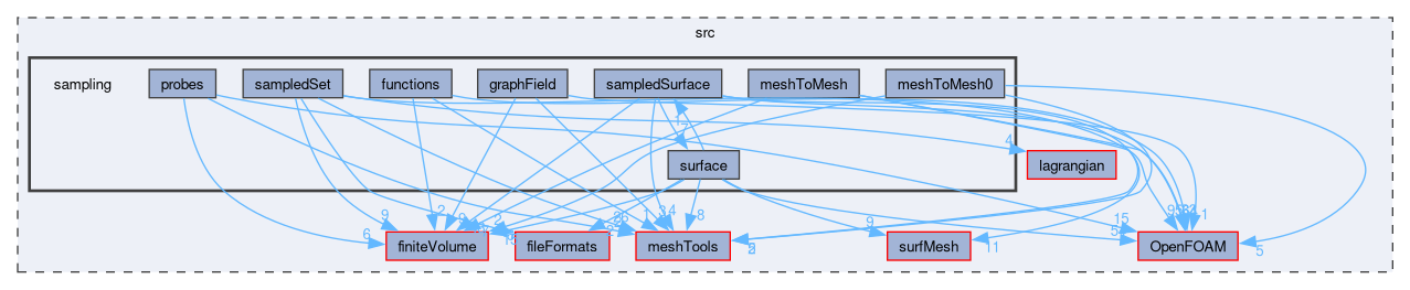 src/sampling