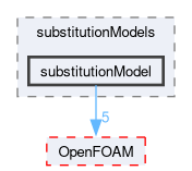 src/functionObjects/utilities/foamReport/substitutionModels/substitutionModel