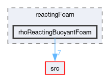 applications/solvers/combustion/reactingFoam/rhoReactingBuoyantFoam
