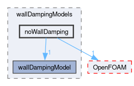 src/phaseSystemModels/reactingEuler/multiphaseSystem/interfacialModels/wallDampingModels/noWallDamping