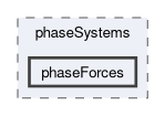 src/functionObjects/phaseSystems/phaseForces