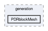 applications/utilities/mesh/generation/PDRblockMesh