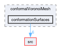 applications/utilities/mesh/generation/foamyMesh/conformalVoronoiMesh/conformationSurfaces