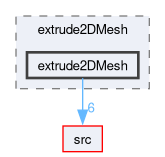 applications/utilities/mesh/generation/extrude2DMesh/extrude2DMesh/extrude2DMesh
