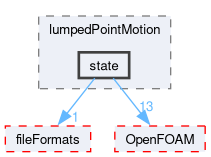 src/lumpedPointMotion/state