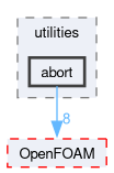 src/functionObjects/utilities/abort