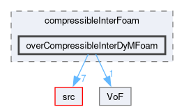 applications/solvers/multiphase/compressibleInterFoam/overCompressibleInterDyMFoam
