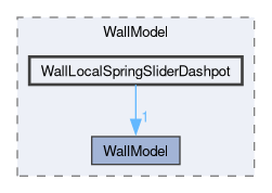 src/lagrangian/intermediate/submodels/Kinematic/CollisionModel/PairCollision/WallModel/WallLocalSpringSliderDashpot