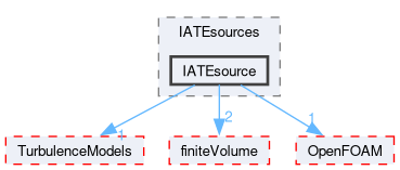 src/phaseSystemModels/twoPhaseEuler/twoPhaseSystem/diameterModels/IATE/IATEsources/IATEsource
