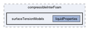 applications/solvers/multiphase/compressibleInterFoam/surfaceTensionModels