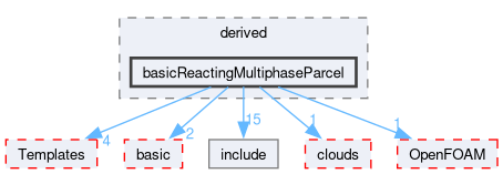 src/lagrangian/intermediate/parcels/derived/basicReactingMultiphaseParcel