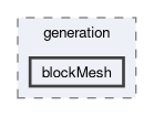 applications/utilities/mesh/generation/blockMesh