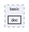 src/thermophysicalModels/basic/doc