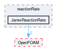 src/thermophysicalModels/specie/reaction/reactionRate/JanevReactionRate