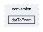applications/utilities/mesh/conversion/datToFoam