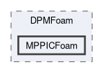 applications/solvers/lagrangian/DPMFoam/MPPICFoam