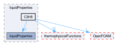 src/thermophysicalModels/thermophysicalProperties/liquidProperties/C3H8