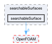 src/meshTools/searchableSurfaces/searchableSurface