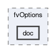 src/fvOptions/doc
