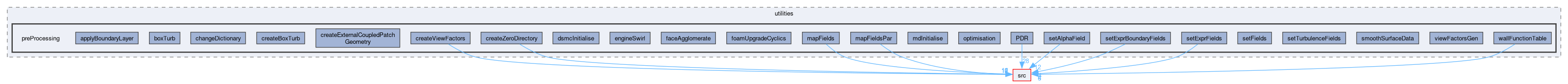 applications/utilities/preProcessing