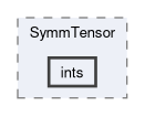 src/OpenFOAM/primitives/SymmTensor/ints