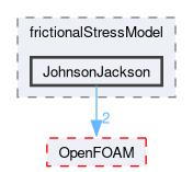 src/phaseSystemModels/twoPhaseEuler/phaseCompressibleTurbulenceModels/kineticTheoryModels/frictionalStressModel/JohnsonJackson