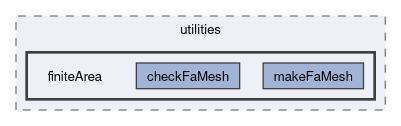 applications/utilities/finiteArea