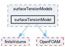 src/phaseSystemModels/reactingEuler/multiphaseSystem/interfacialCompositionModels/surfaceTensionModels/surfaceTensionModel