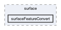 applications/utilities/surface/surfaceFeatureConvert